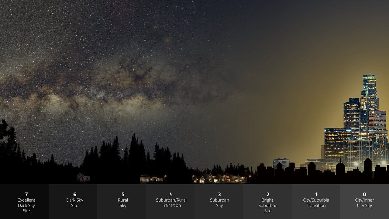 Actualmente estás viendo Organization Release: Científicos ciudadanos reportan que las estrellas están desapareciendo a simple vista